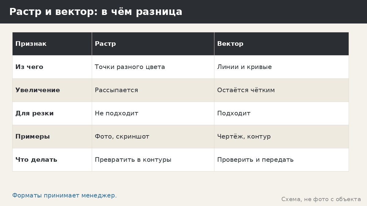 Векторные форматы для лазерной резки: DXF и другие, что важно знать