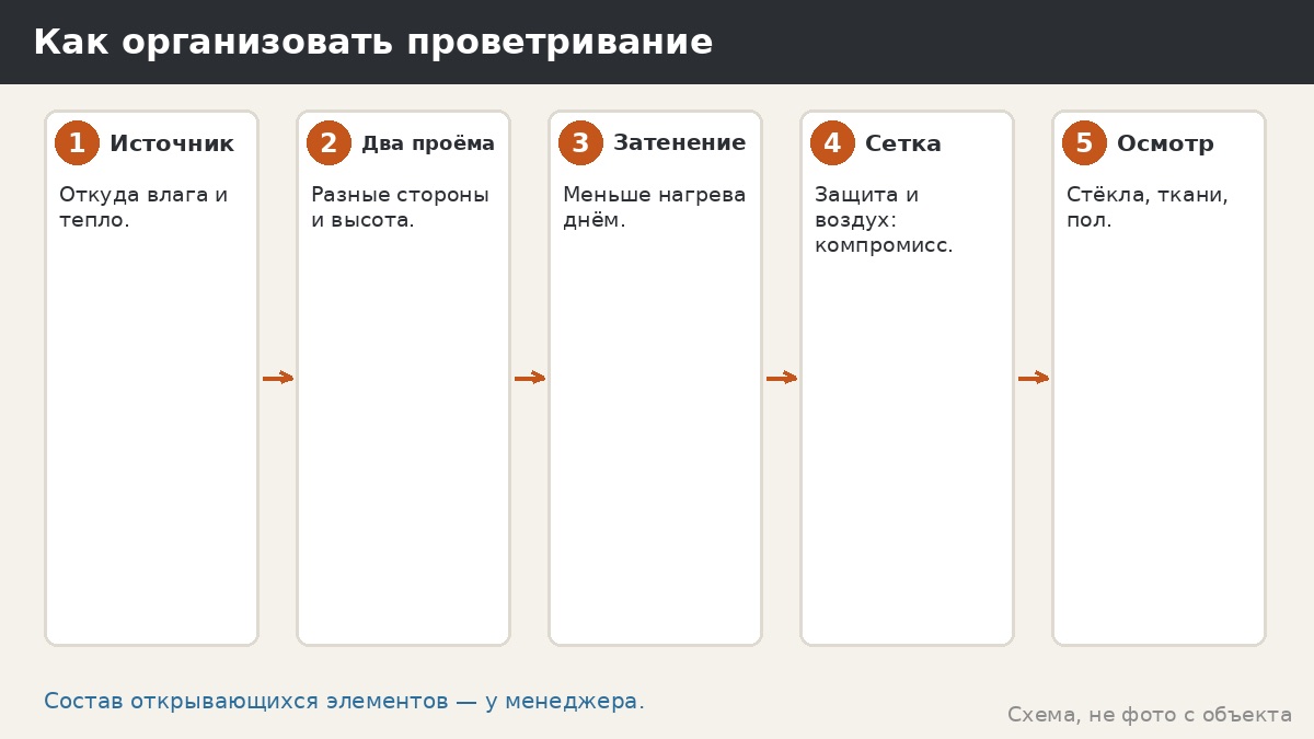 Пять способов проветривания