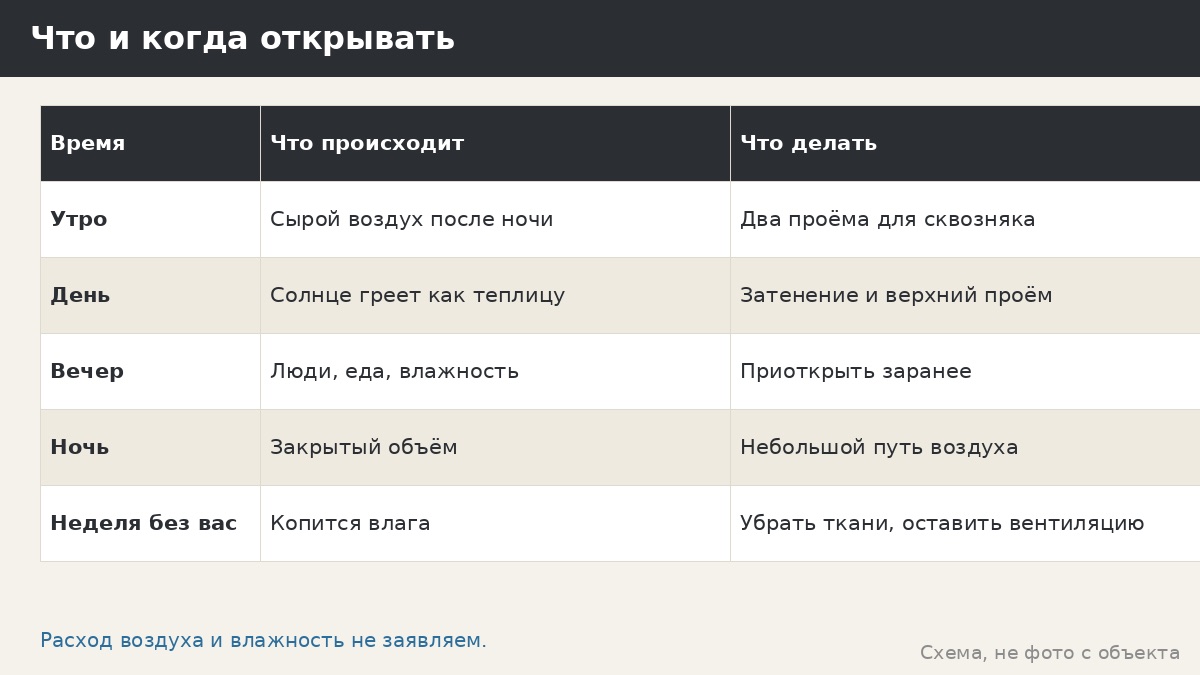 Вентиляция остеклённой беседки: как не превратить её в парник