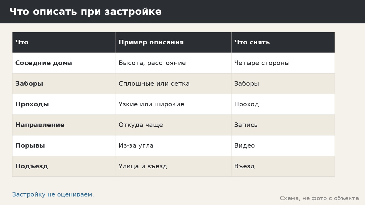Ветер в городской застройке и беседка: завихрения, дворы и что описать менеджеру