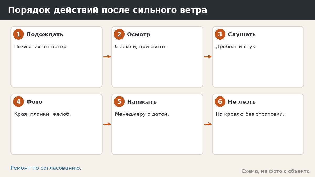 Порядок действий после сильного ветра