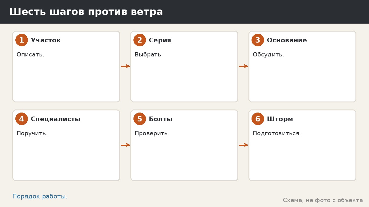 Шесть шагов против ветра