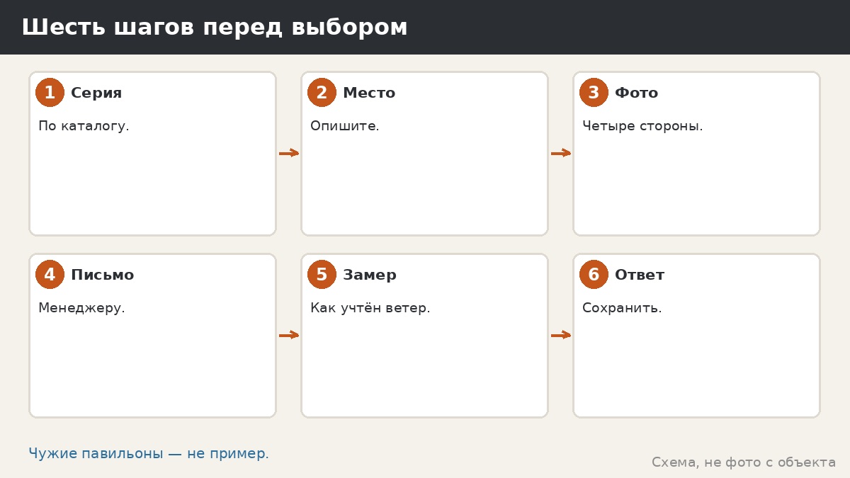 Шесть шагов перед выбором остекления