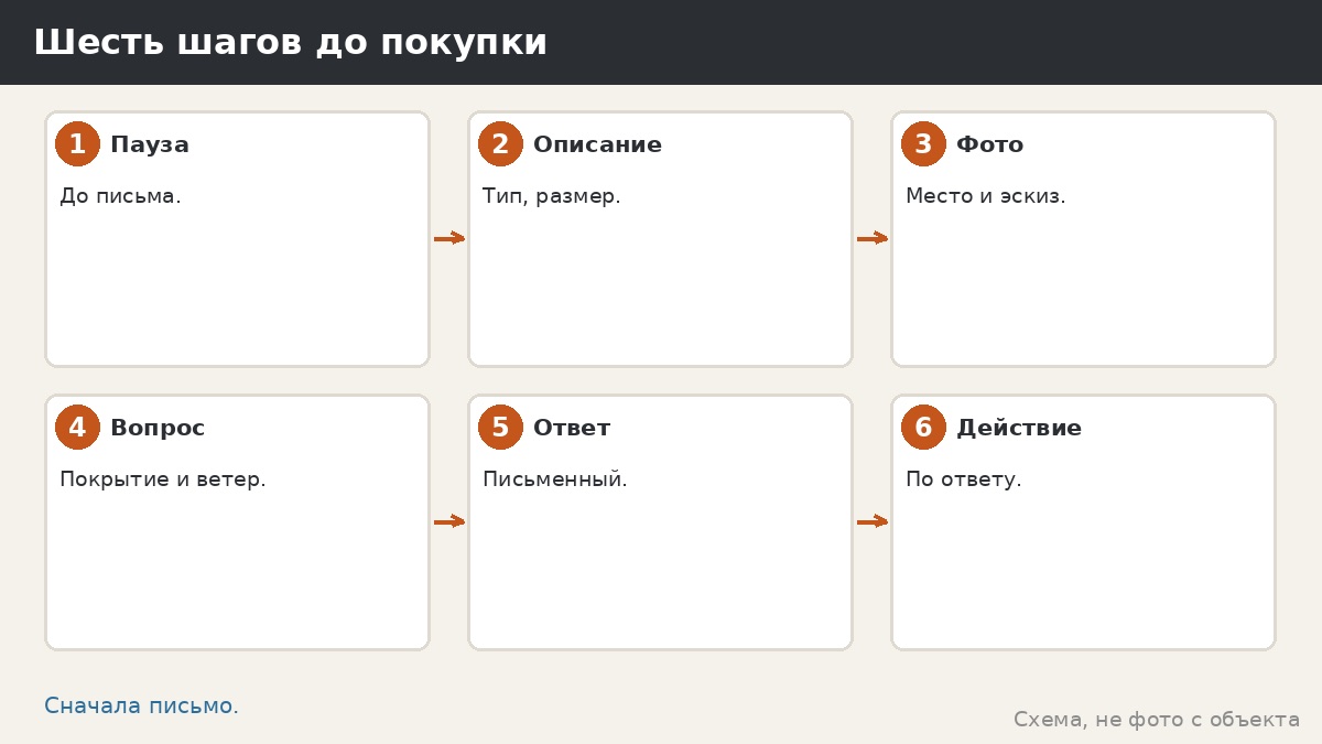 Шесть шагов до покупки штор