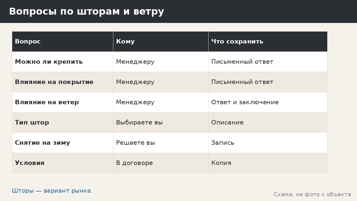 Ветровая нагрузка на шторы беседки: что мы не заявляем и как согласовать крепление