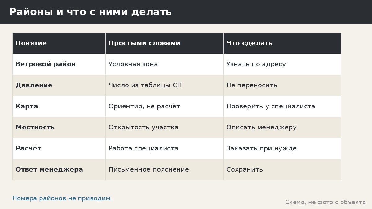 Ветровые районы России простыми словами: что значит район и как к нему подходить