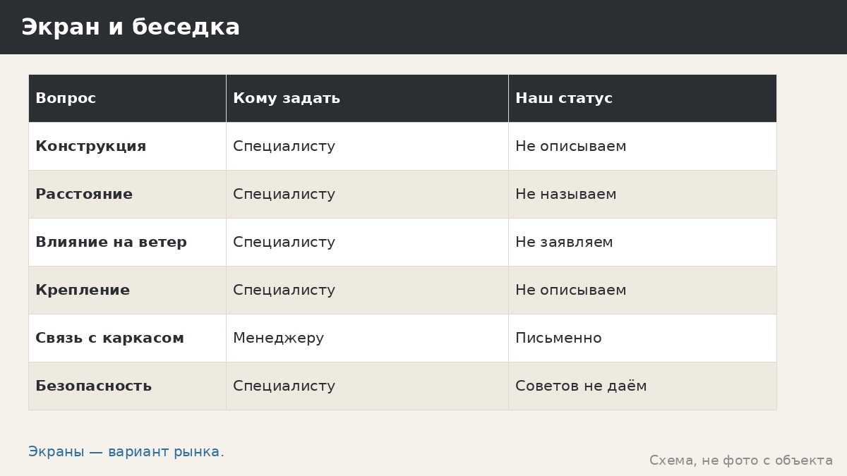 Защитные экраны и заборы от ветра у беседки: вариант рынка и вопросы менеджеру