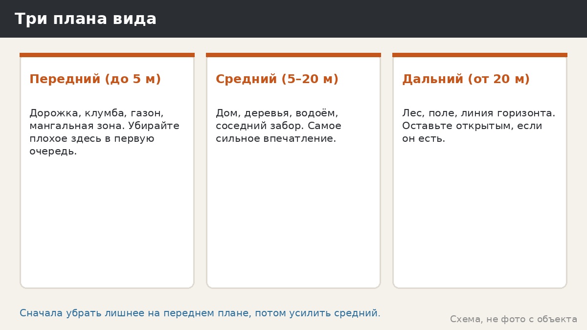 Три плана вида и что делать на каждом
