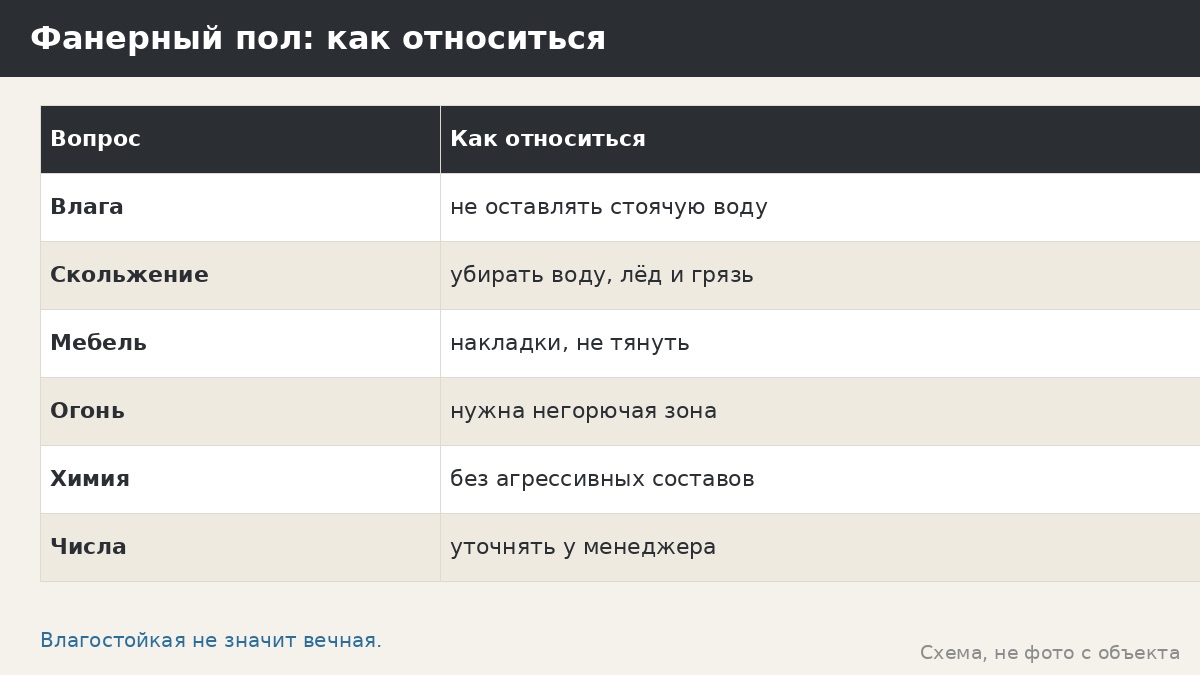Влагостойкая нескользящая фанера в полу беседки: как устроен пол и как за ним ухаживать