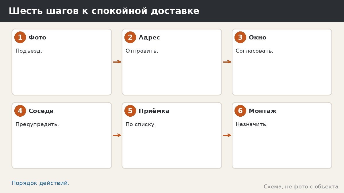 Шесть шагов к спокойной доставке