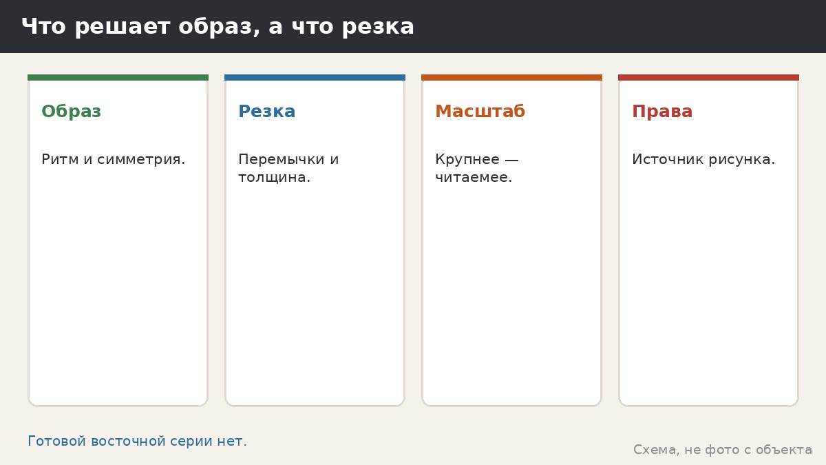 Что решает образ, что решает резка