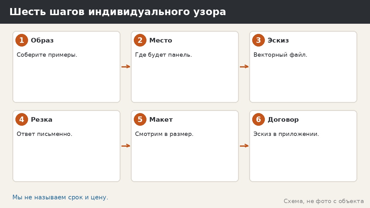 Восточные мотивы в узоре панелей беседки: что можно, а на что смотреть внимательно
