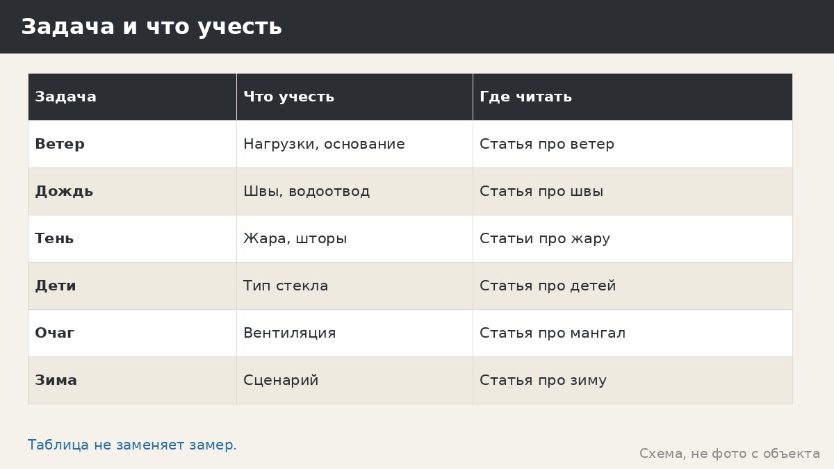Как выбрать остекление беседки под задачи: таблица решений