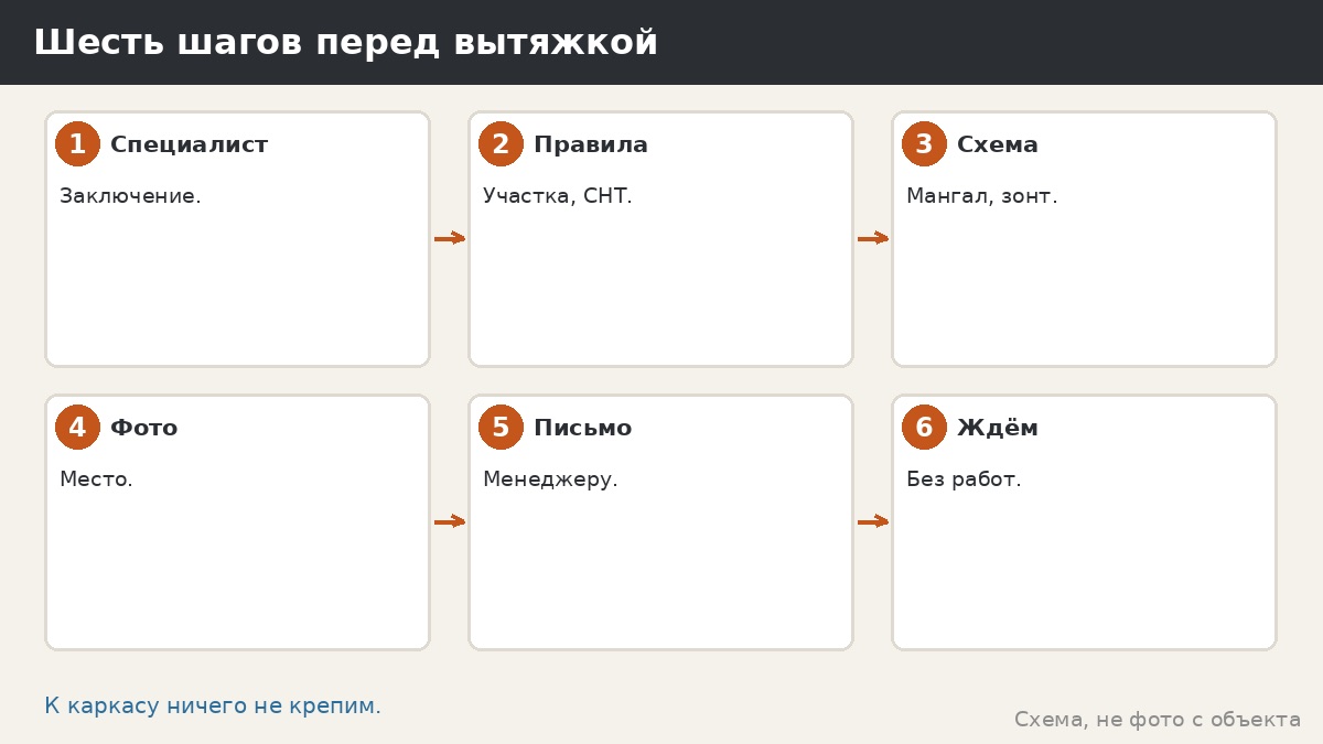 Шесть шагов перед вытяжкой