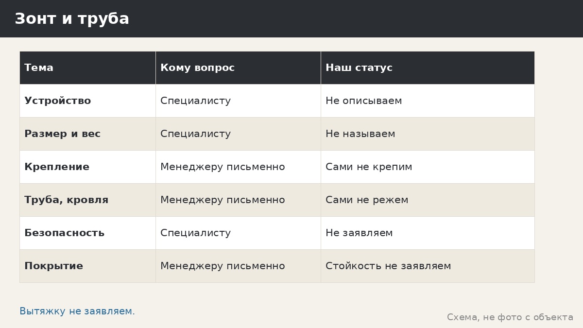Вытяжка над мангалом: зонт и труба — что мы не заявляем и что письменно спросить