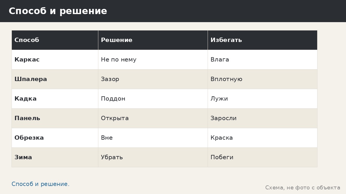 Вьющиеся растения у беседки: опоры, риски для покрытия и аккуратная посадка