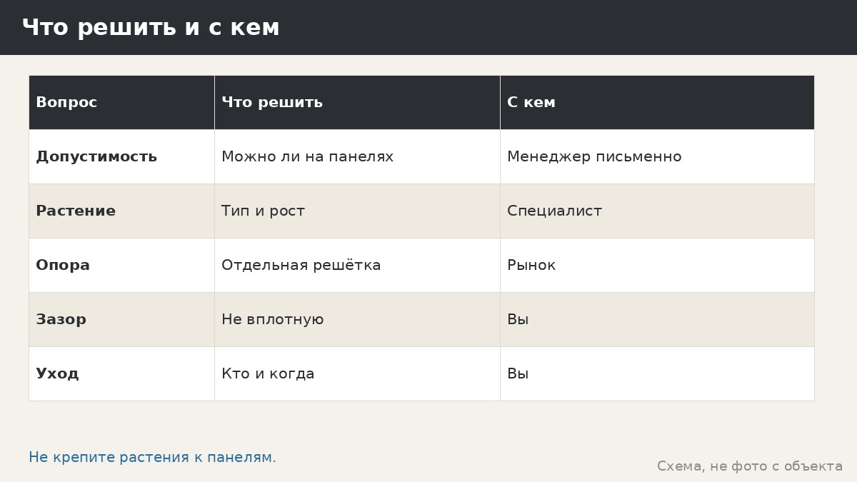Что решить и с кем