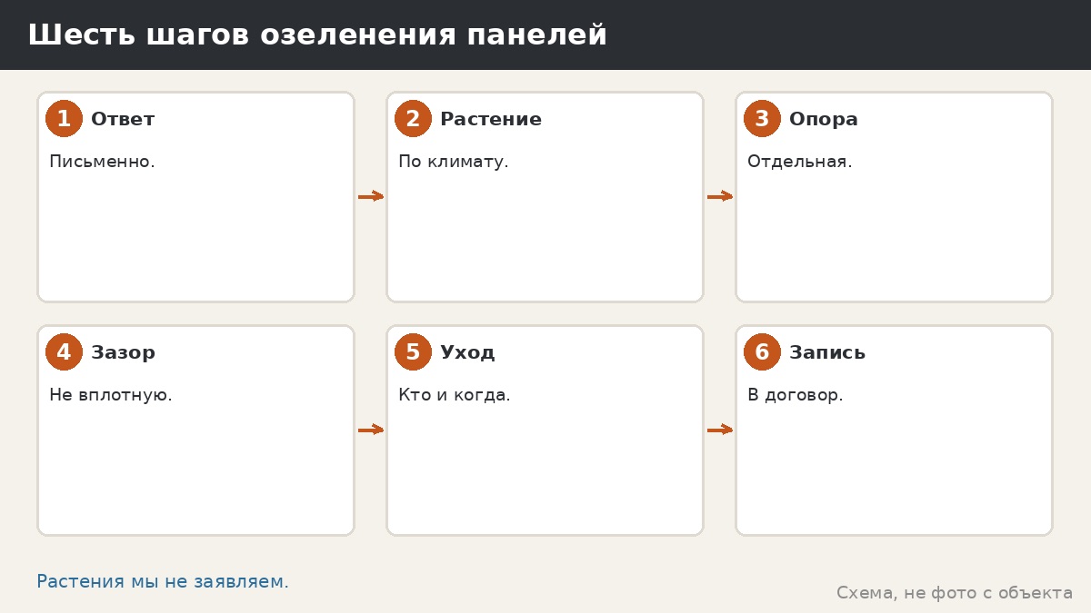 Растения на ажурных панелях: что можно вьющимся, а что лучше не делать