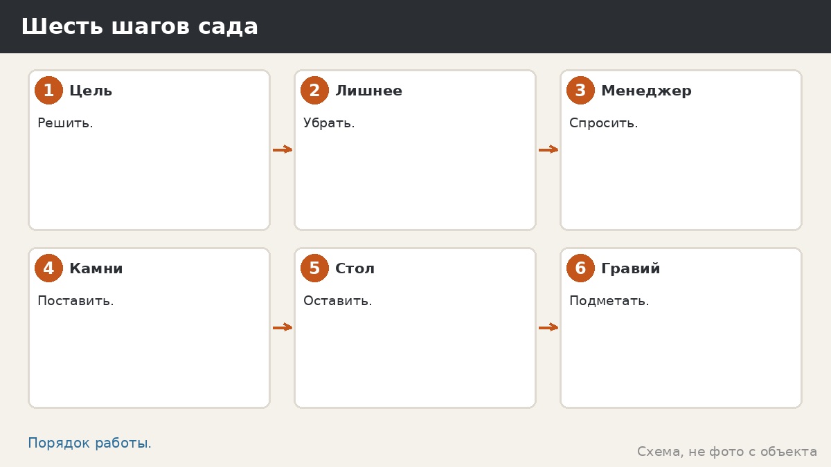 Шесть шагов японского сада