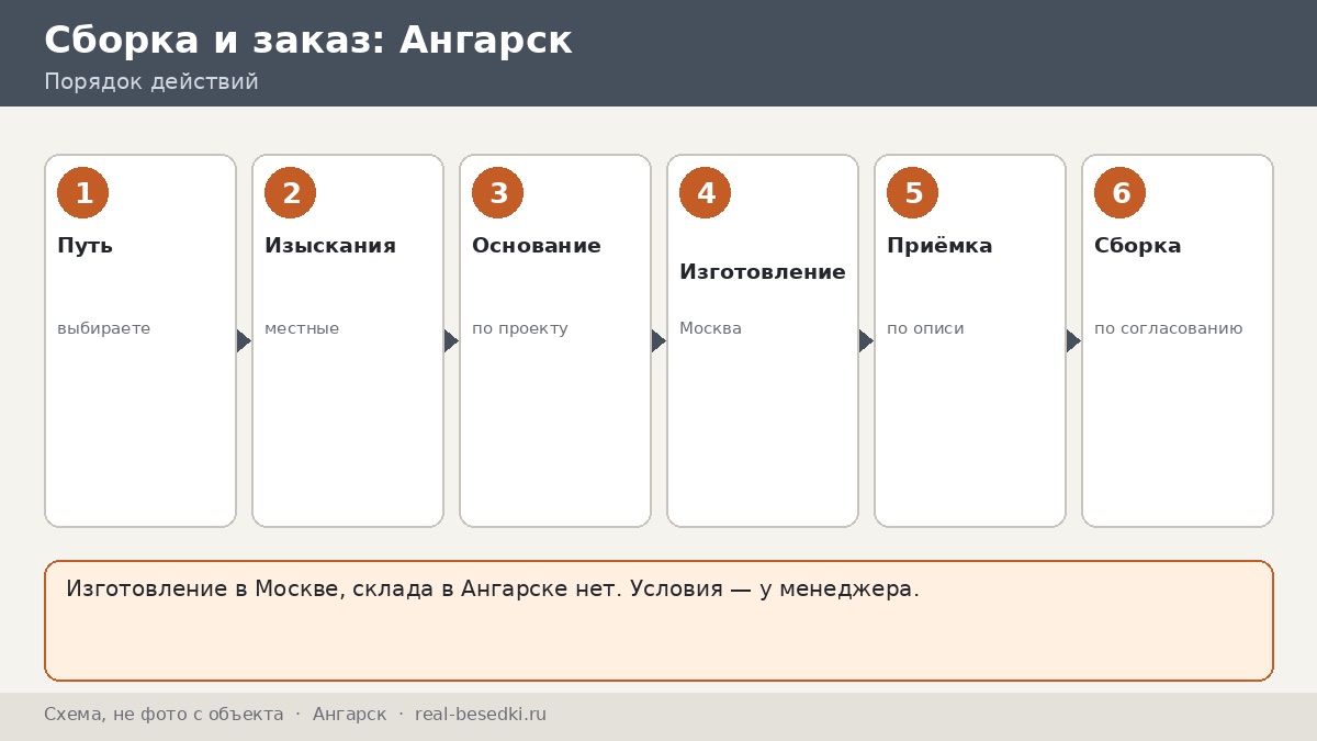Монтаж беседки в Ангарске: своими силами, с бригадой или по согласованию с менеджером