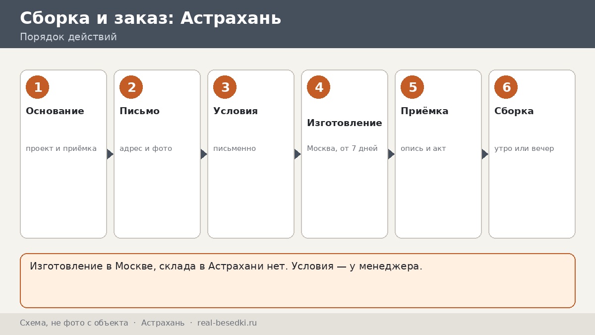 Доставка металлической беседки из Москвы в Астрахань: честно, что нужно учесть заранее