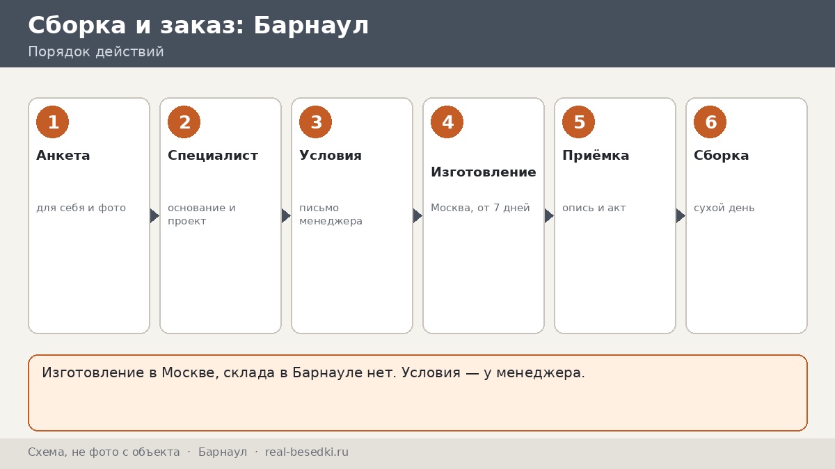 Заказ беседки для Барнаула из Москвы: вопросы и ответы о доставке, приёмке и сборке