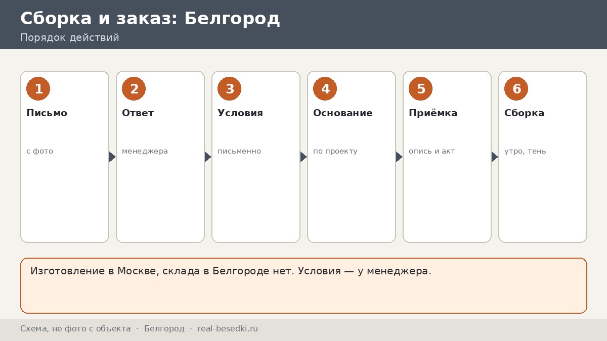 Как заказать беседку в Белгород: изготовление в Москве, маршрут заказа и подготовка жаркого двора