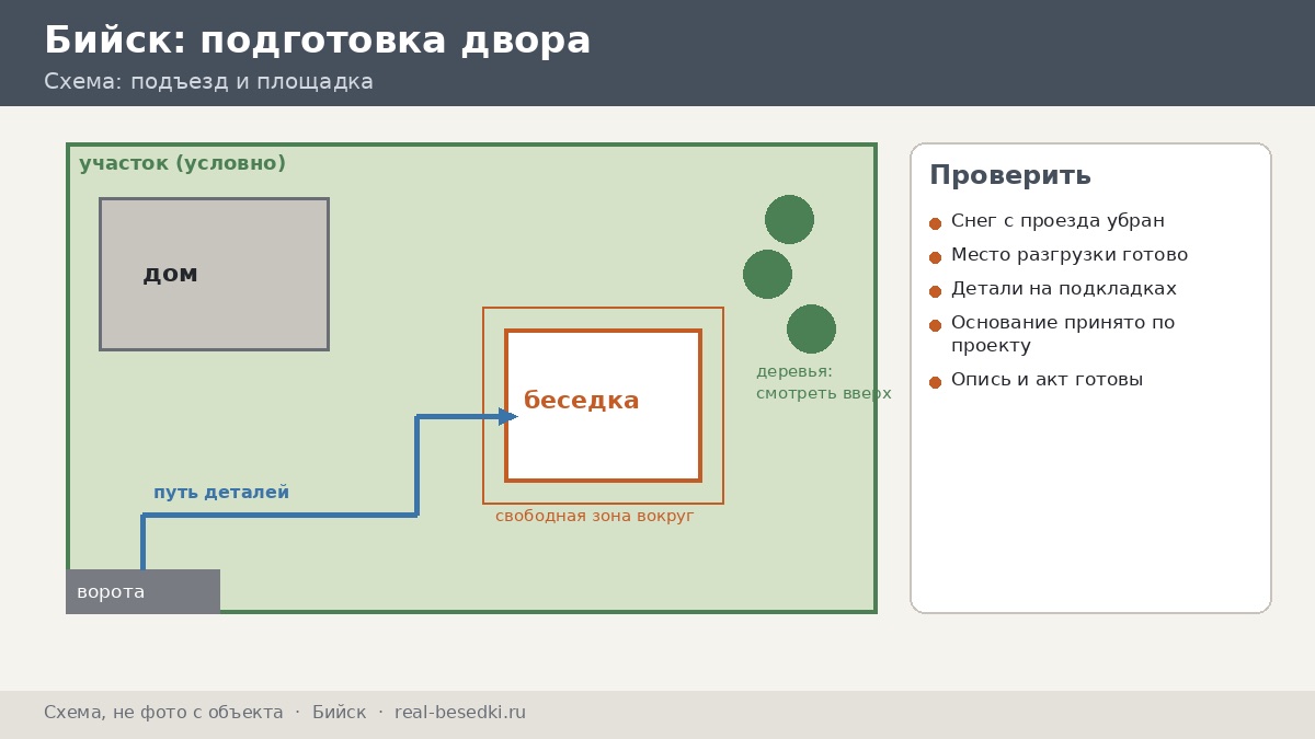 Что подготовить к заказу, Бийск