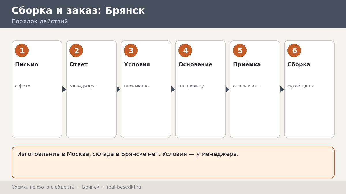 Заказ беседки в Брянск: письмо, согласование пути и сборка в лесном посёлке