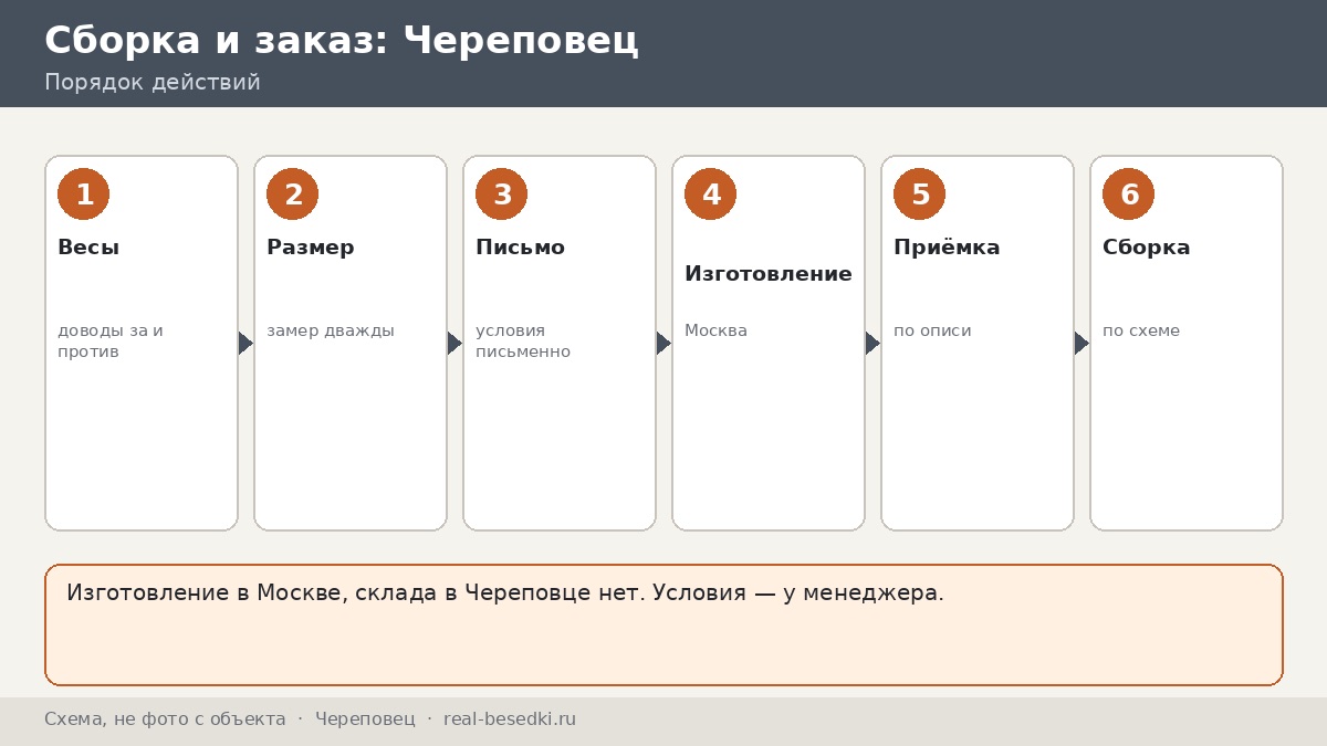 Беседка из Москвы в Череповец: плюсы, ограничения и альтернативы — стоит ли везти издалека