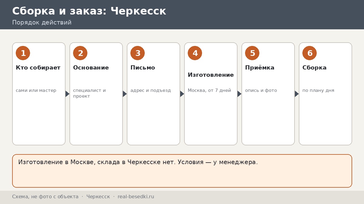 Монтаж беседки вне Москвы: Черкесск — своими силами или по согласованию, что подготовить и как принять груз