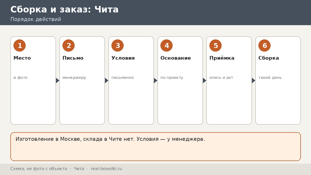 Как заказать беседку в Читу: изготовление в Москве, письменные условия и сборка в сухой сезон