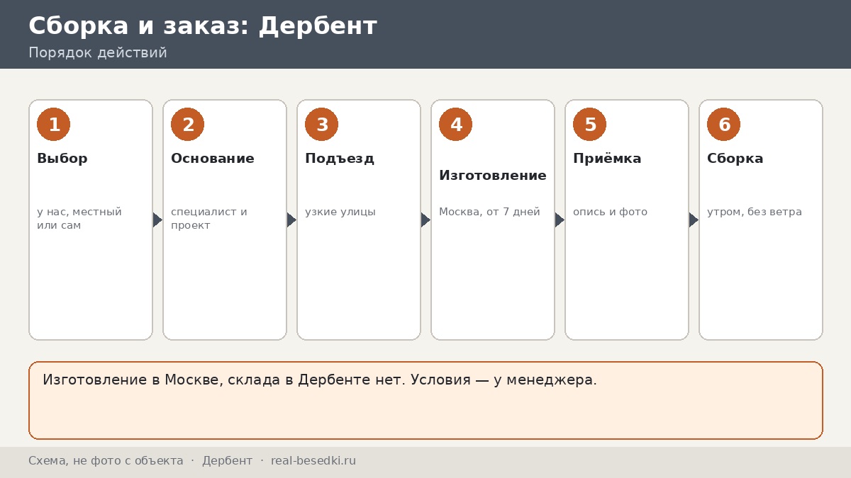 Стоит ли везти беседку из Москвы в Дербент: плюсы, ограничения и альтернативы для заказа издалека
