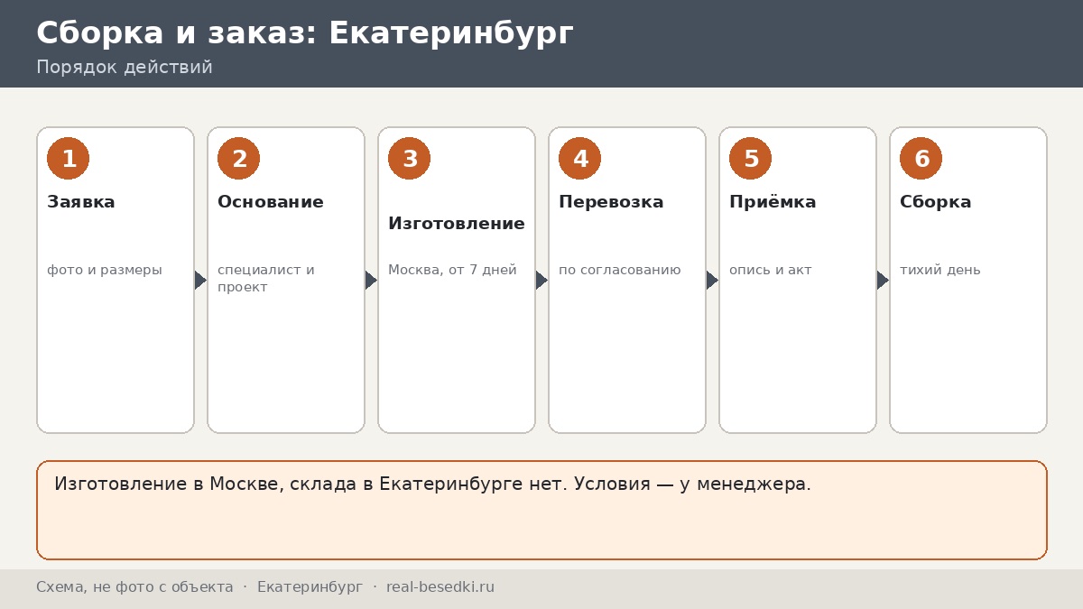 Доставка металлической беседки из Москвы в Екатеринбург: честно, что учесть при заказе на Урал