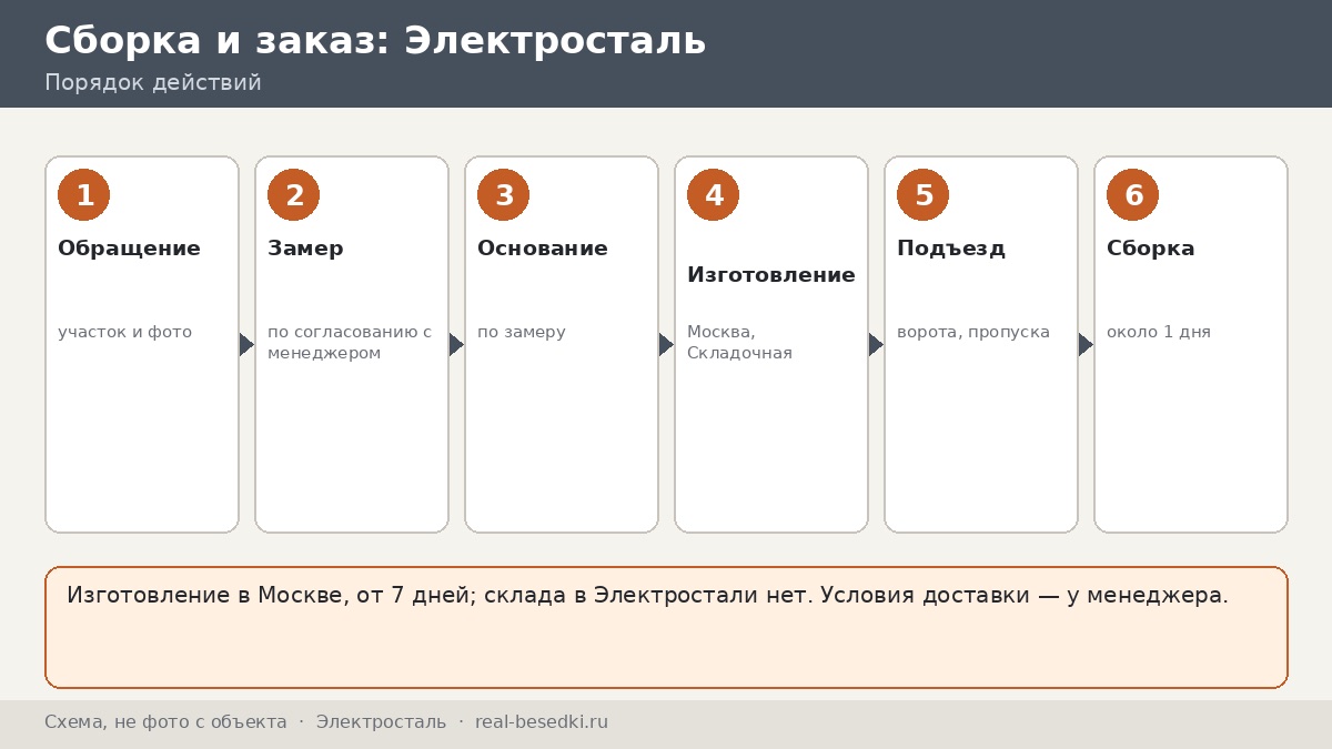 Беседка для дачи в Электростали и Ногинске: замер, доставка и сборка из Москвы