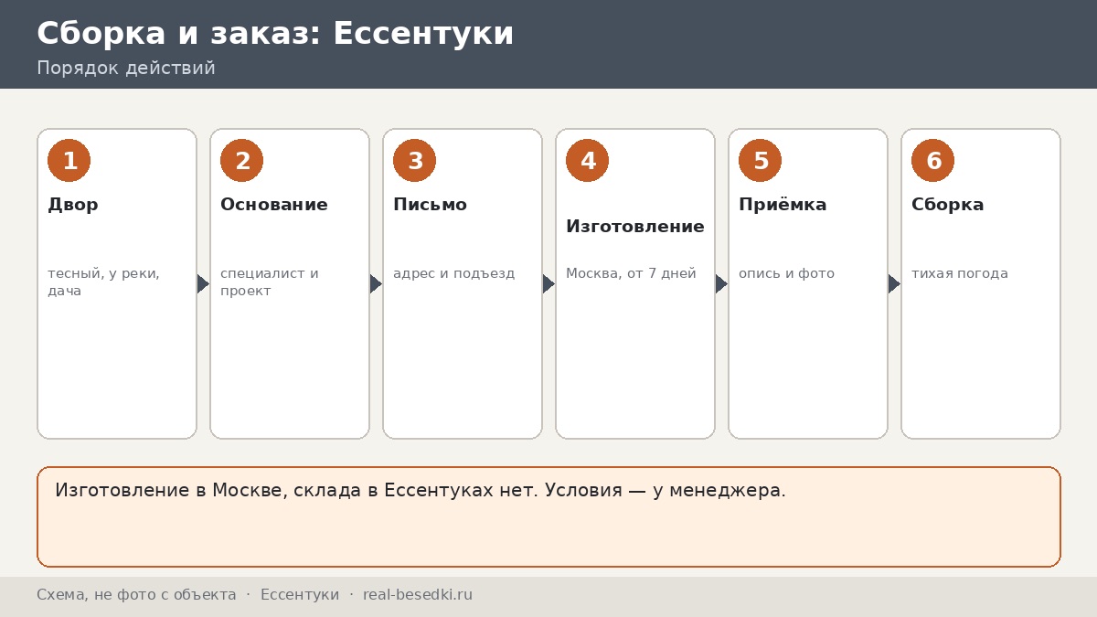 Стоит ли везти беседку из Москвы: Ессентуки — плюсы, ограничения, альтернативы и вопросы до заказа