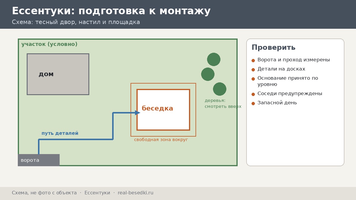 Подготовка участка в Ессентуках к монтажу