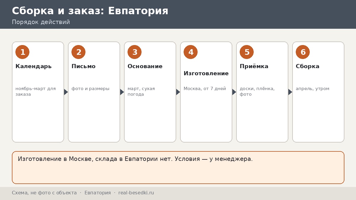 Доставка металлической беседки из Москвы: город Евпатория — честно, что учесть; пять вопросов курортного хозяина