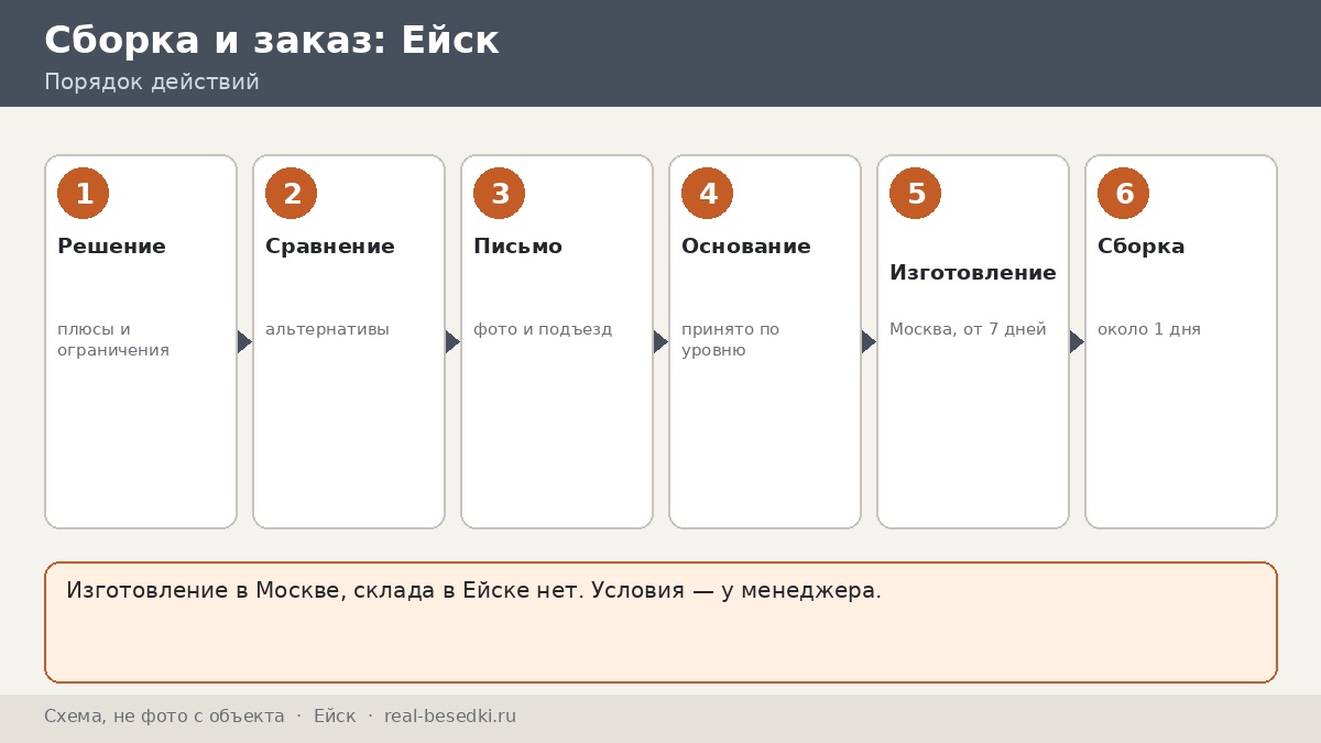 Стоит ли везти беседку из Москвы: Ейск — плюсы, ограничения, альтернативы, честный разбор без обещаний