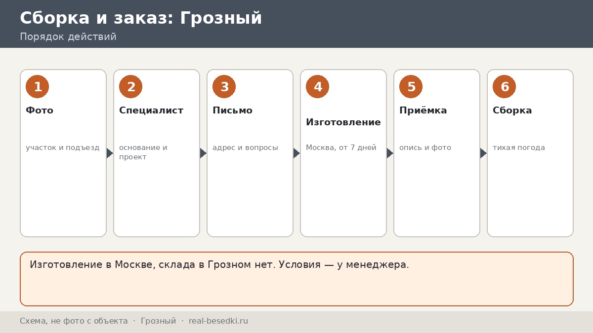 Доставка металлической беседки из Москвы: город Грозный — честно, что учесть до заказа