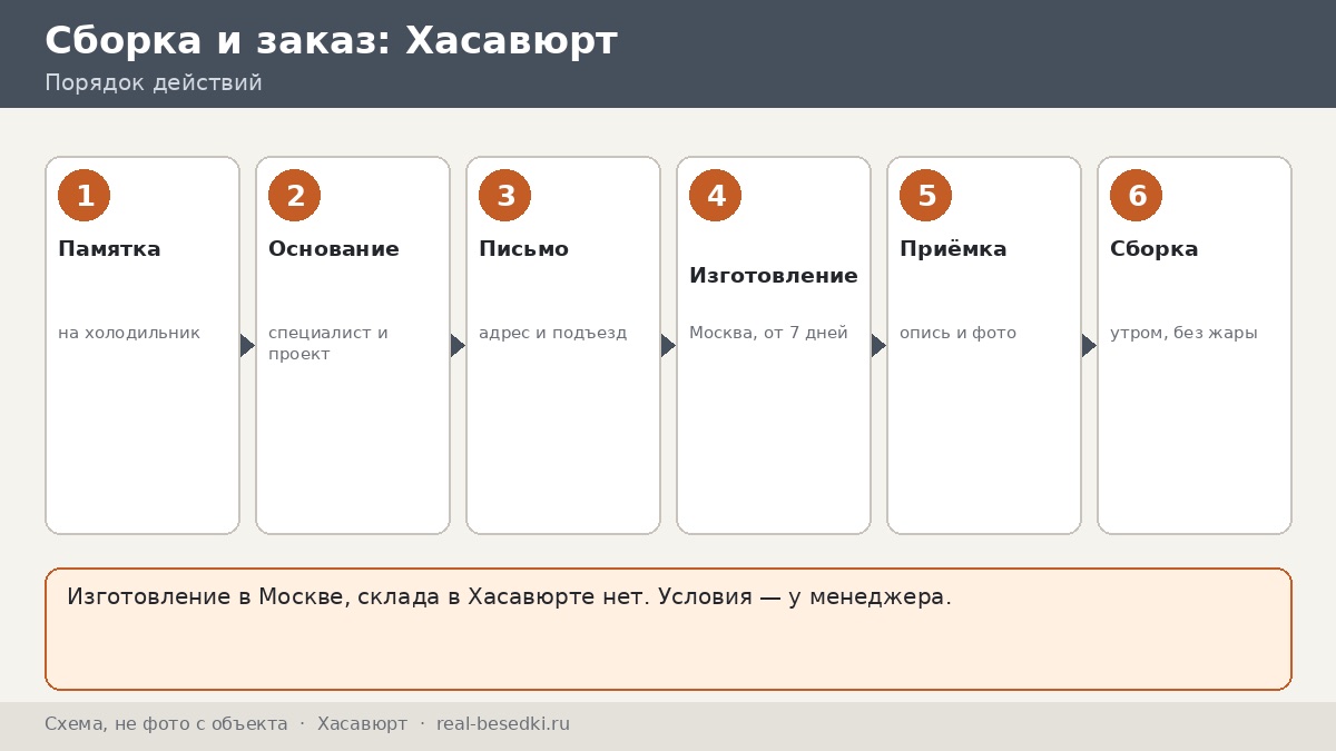 Беседка из Москвы для участка в Хасавюрте (Республика Дагестан): сроки, монтаж, что обсудить с менеджером
