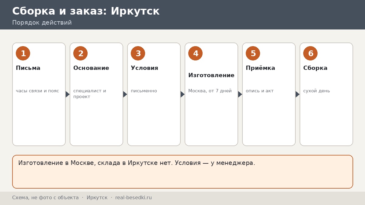Заказ беседки из Москвы в Иркутск: что нужно знать о расстоянии, письменных условиях и приёмке