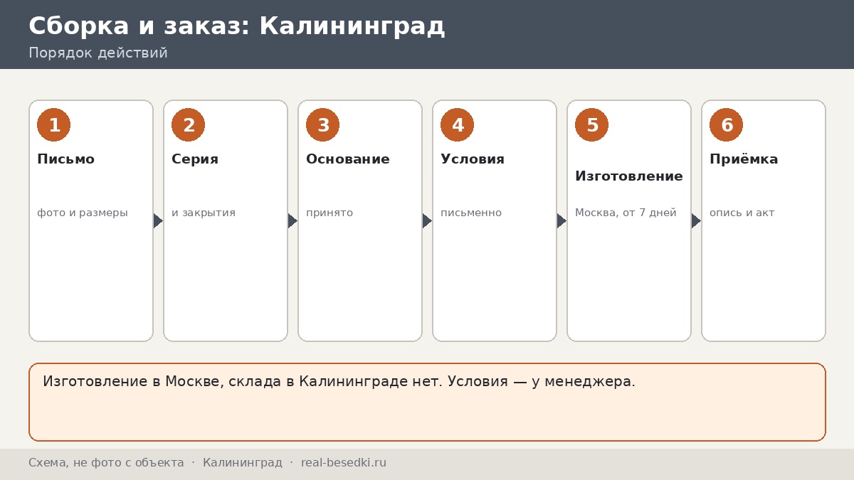 Заказ беседки в Калининград: изготовление в Москве, письмо менеджеру и подготовка двора к приёмке