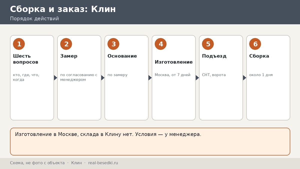 Беседка для дачи в Клину и Солнечногорске: замер, доставка и сборка в шести вопросах