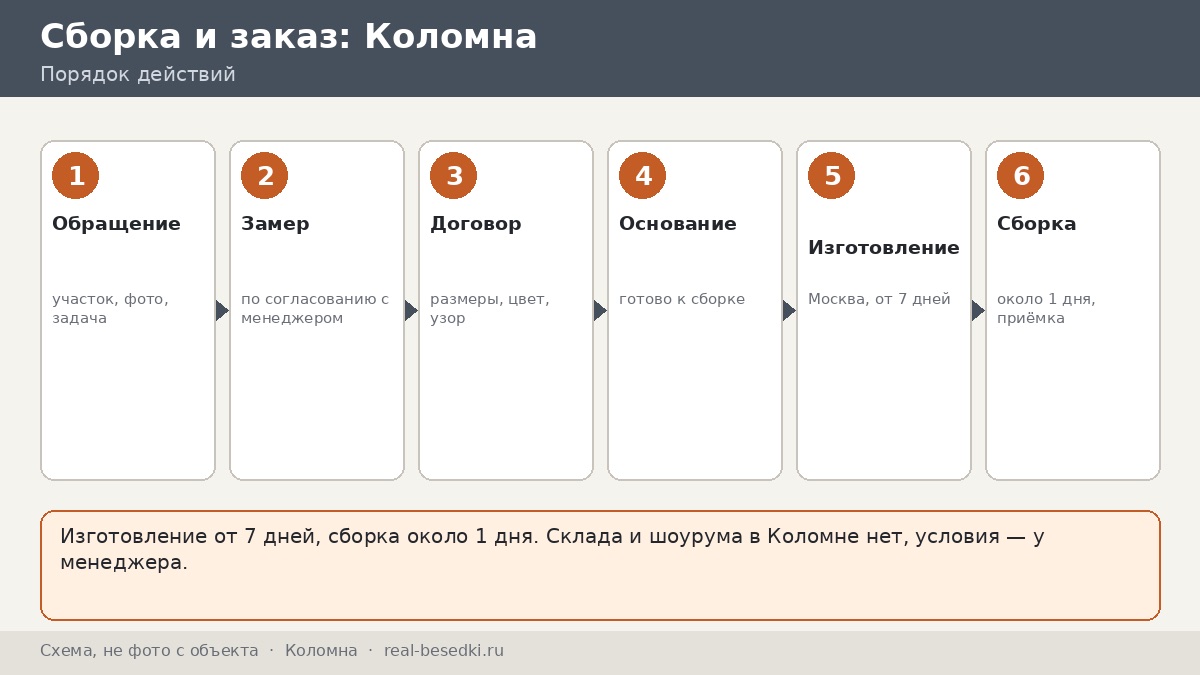 Доставка и сборка металлической беседки в Коломне и соседних районах