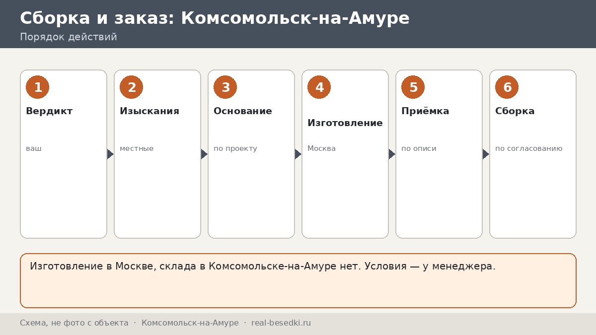 Стоит ли везти беседку из Москвы в Комсомольск-на-Амуре: плюсы, ограничения и альтернативы