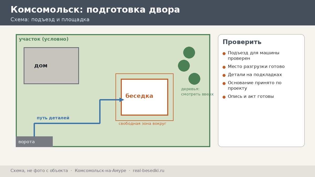 Подготовка двора, Комсомольск-на-Амуре