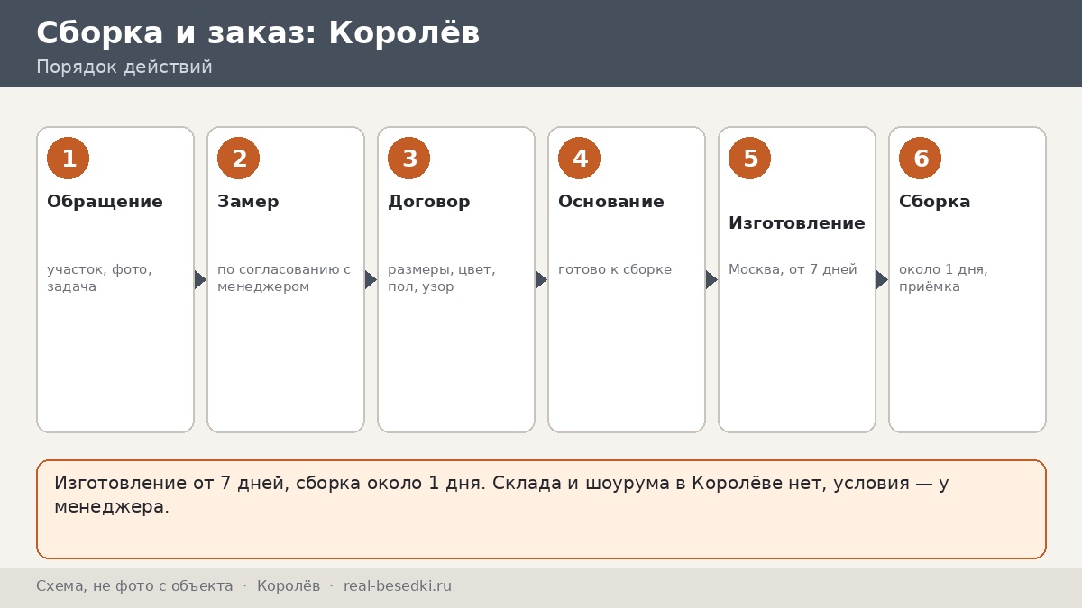 Беседка для дачи в Королёве и Мытищах: замер, доставка и сборка