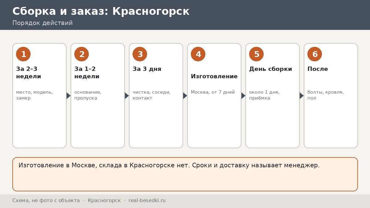 Сборка за день в Красногорске: как подготовить участок к монтажу беседки