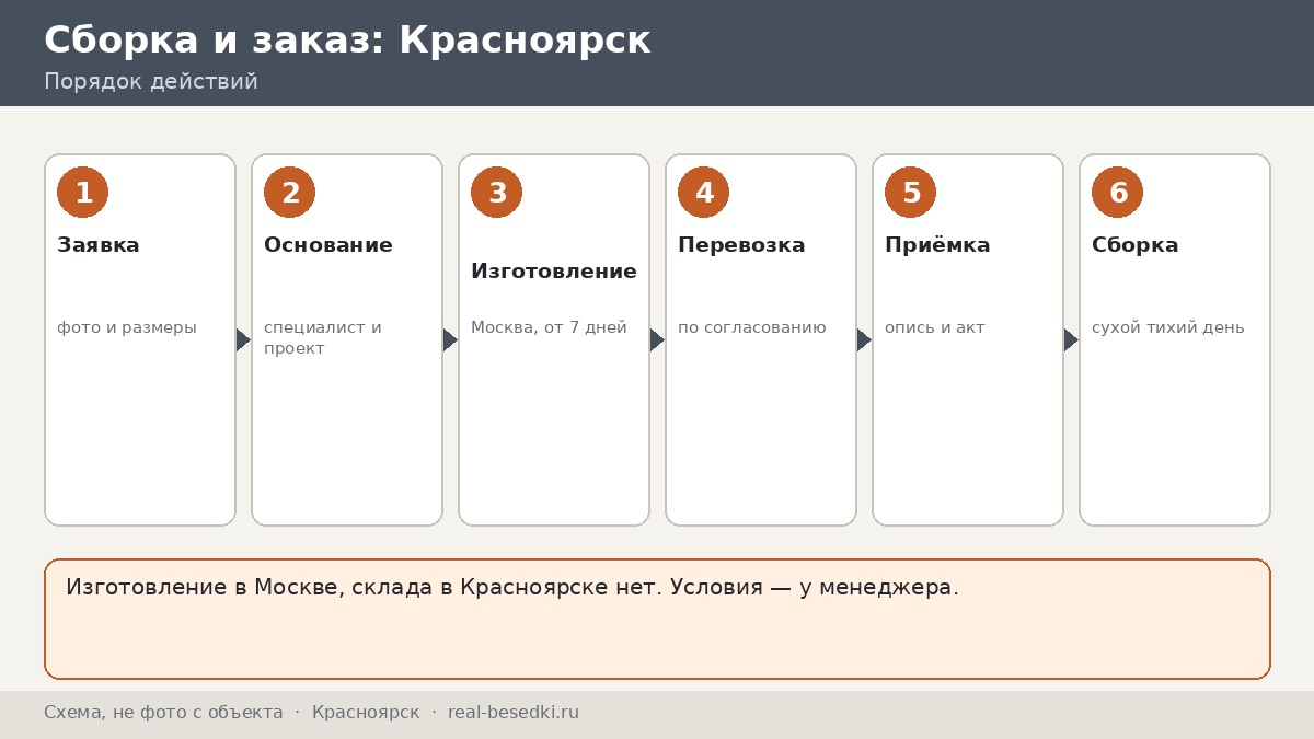Беседка из Москвы для участка в Красноярске и крае: сроки, монтаж, что обсудить с менеджером